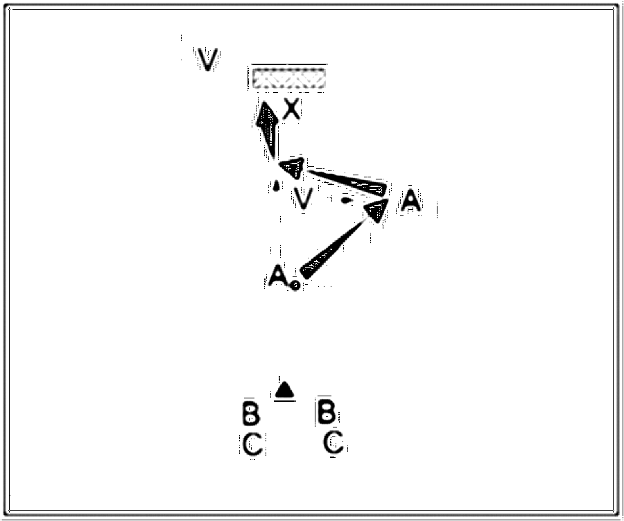 Diagramm zur Übung: Hütchen mit Gegenspieler — Zuspiel, C-Jugend