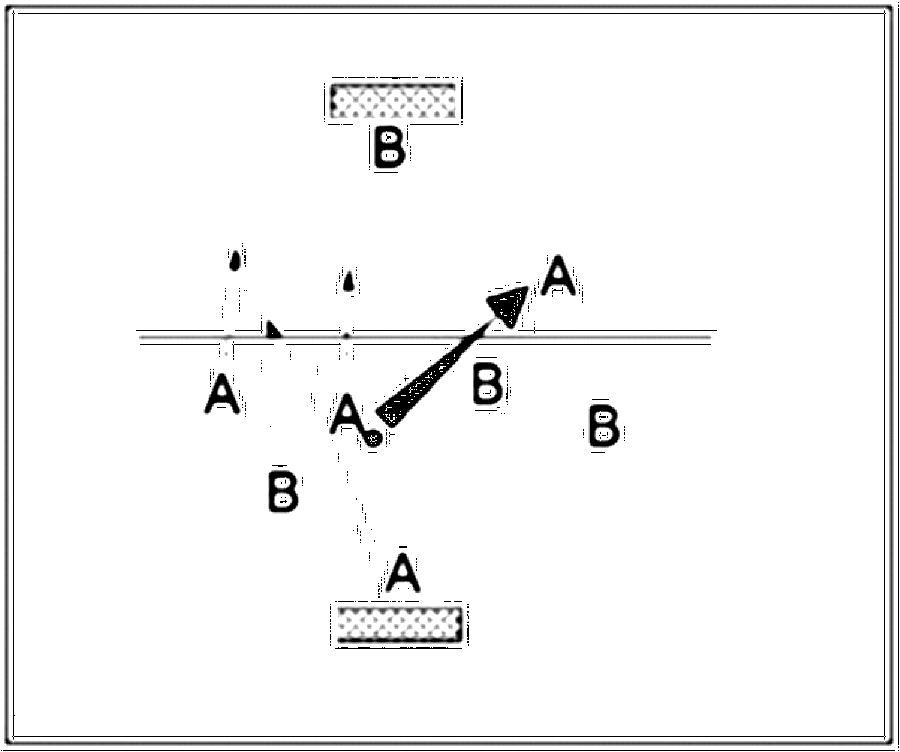 Diagramm zur Übung: Spiel auf zwei Tore. Tore können nur erzielt werden