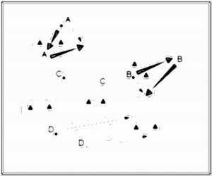 Diagramm zur Übung: Hütchen — Zuspiel, C-Jugend