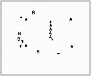 Diagramm zur Übung: Laufweg mit Hütchen in Gruppen —…
