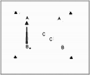 Diagramm zur Übung: In Paare einteilen