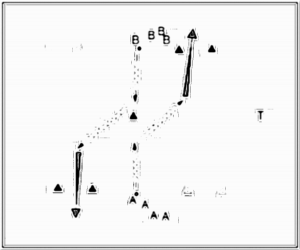 Diagramm zur Übung: Dribbling mit Hütchen in Gruppen —…