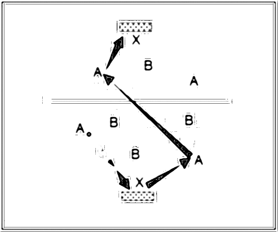 Diagramm zur Übung: Mannschaft A kann die Hälfte der Spielzeit auf…
