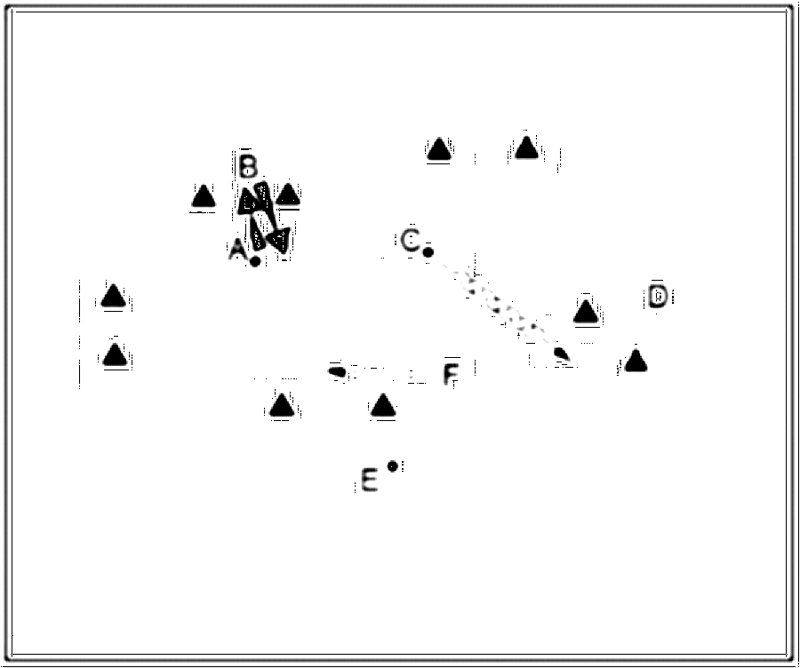 Diagramm zur Übung: Kopfball mit Hütchen — Ballmitnahme, C-Jugend