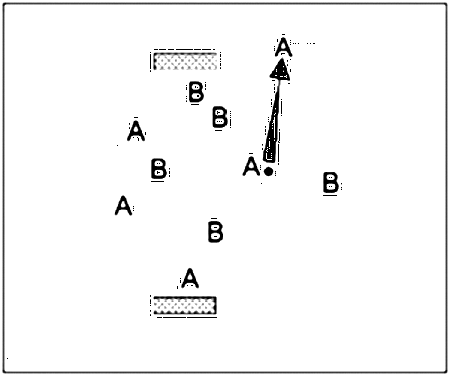 Diagramm zur Übung: Passen mit Leibchen in Gruppen — Ballmitnahme…