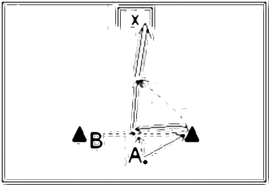 Diagramm zur Übung: Torschuss in der Gasse — Schnelligkeit, D-Jugend