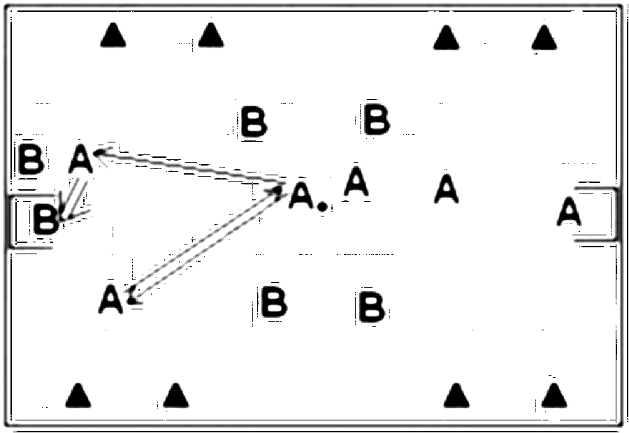 Diagramm zur Übung: Kopfball mit Tor in Gruppen — Aufwärmen