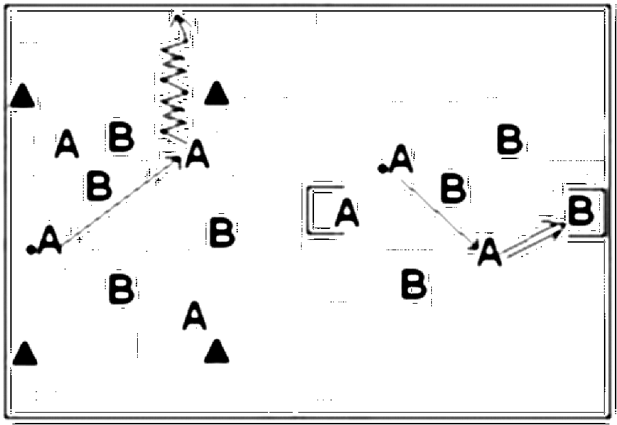 Diagramm zur Übung: Dribbling mit Tor im Quadrat — Spielformen