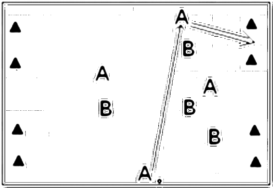 Diagramm zur Übung: Dehnen mit Hütchen — Aufwärmen, oberer…
