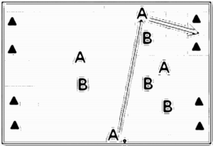 Diagramm zur Übung: Dehnen mit Hütchen — Aufwärmen, oberer…
