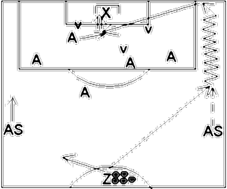 Diagramm zur Übung: Dribbling mit Tor — Torschuß, A-Jugend