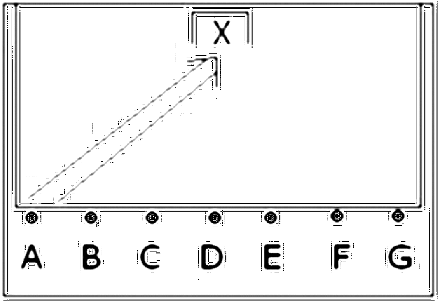 Diagramm zur Übung: Sollten sich ca