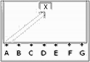 Diagramm zur Übung: Sollten sich ca