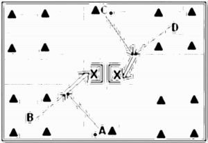 Diagramm zur Übung: I = Spieler A steht mit Ball an Kappe 1…