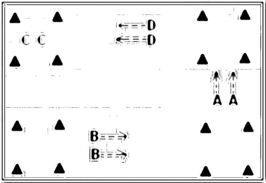 Diagramm zur Übung: In einem Feld wurden an der Außenlinie in…