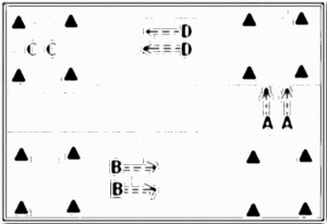 Diagramm zur Übung: In einem Feld wurden an der Außenlinie…