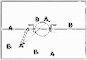Diagramm zur Übung: Einlaufen (6 Minuten), A:B, 3 BK, ohne…