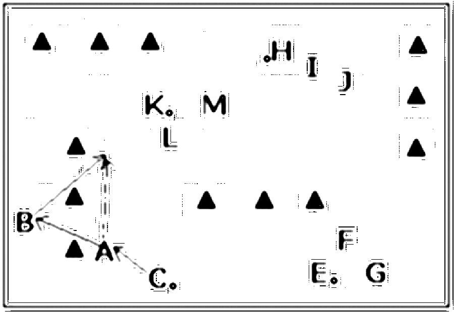 Diagramm zur Übung: II = Immer wieder Doppelpässe an den drei Kappen…