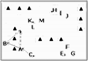 Diagramm zur Übung: II = Immer wieder Doppelpässe an den…