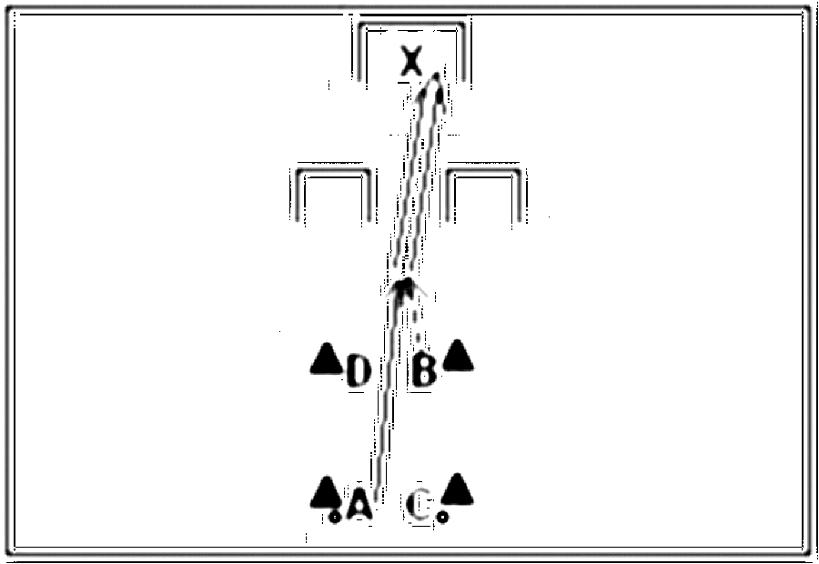 Diagramm zur Übung: Torschuss — D-Jugend