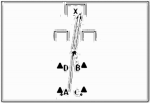 Diagramm zur Übung: Torschuss — D-Jugend