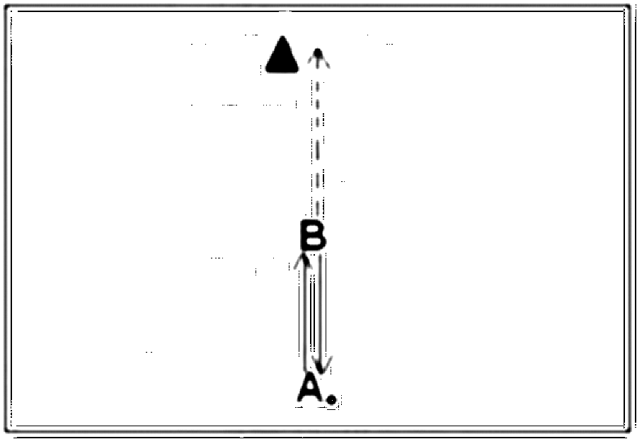 Diagramm zur Übung: I = Spieler A spielt sich mit B, der ca