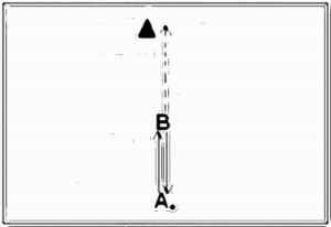 Diagramm zur Übung: I = Spieler A spielt sich mit B, der ca