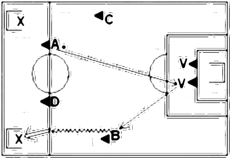 Diagramm zur Übung: Kopfball mit Tor im Kreis — Torkombination