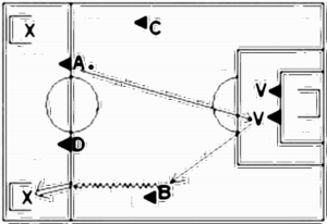 Diagramm zur Übung: Kopfball mit Tor im Kreis —…