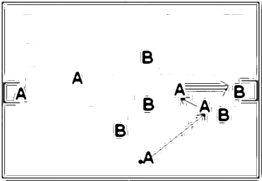 Diagramm zur Übung: Einlaufen (5 Minuten), A:B, 3 BK, ohne KK