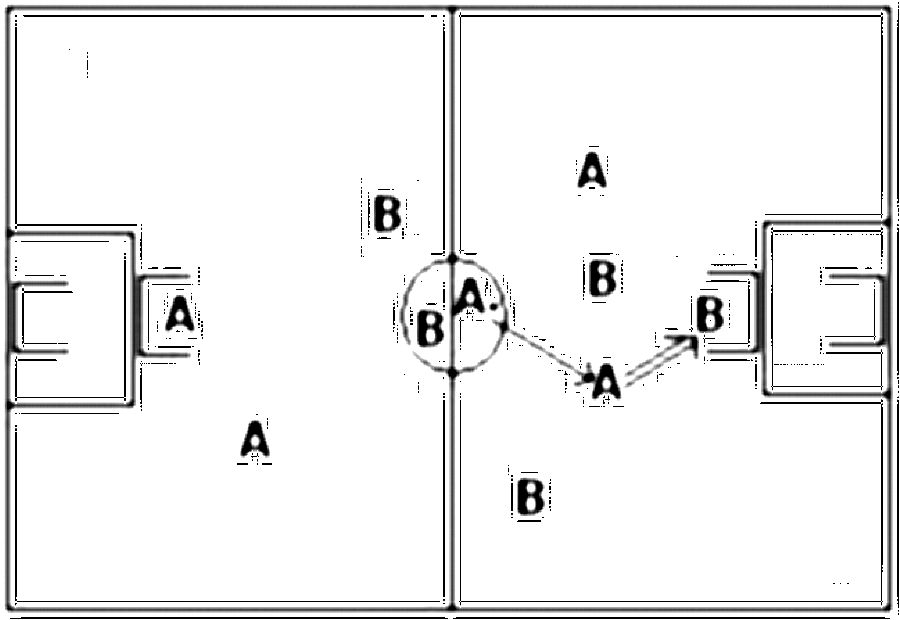 Diagramm zur Übung: Einlaufen (7 Minuten), auf dem Rasen im Stadion…