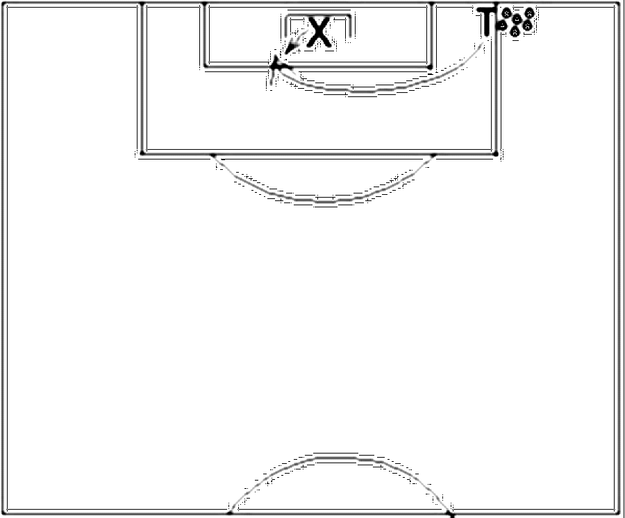 Diagramm zur Übung: Flanke mit Tor — Torwart - Aufwärmen, A-Jugend