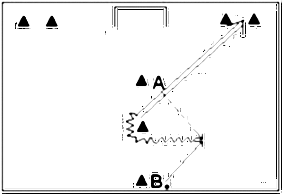 Diagramm zur Übung: A steht an Kappe A ohne Ball