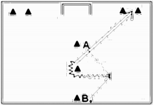 Diagramm zur Übung: A steht an Kappe A ohne Ball