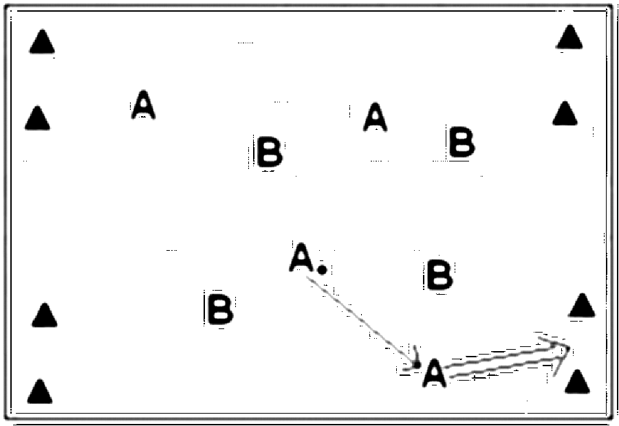 Diagramm zur Übung: A spielte gegen B, zwei Tore verteidigen
