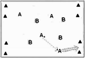 Diagramm zur Übung: A spielte gegen B, zwei Tore verteidigen