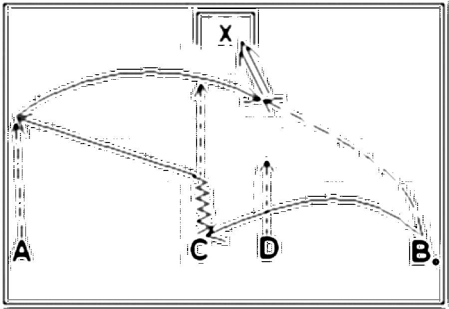 Diagramm zur Übung: Ballmitnahme mit Tor — Torkombination, oberer…