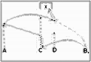 Diagramm zur Übung: Ballmitnahme mit Tor — Torkombination…
