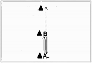 Diagramm zur Übung: Sprint in Gruppen — Schnelligkeit…