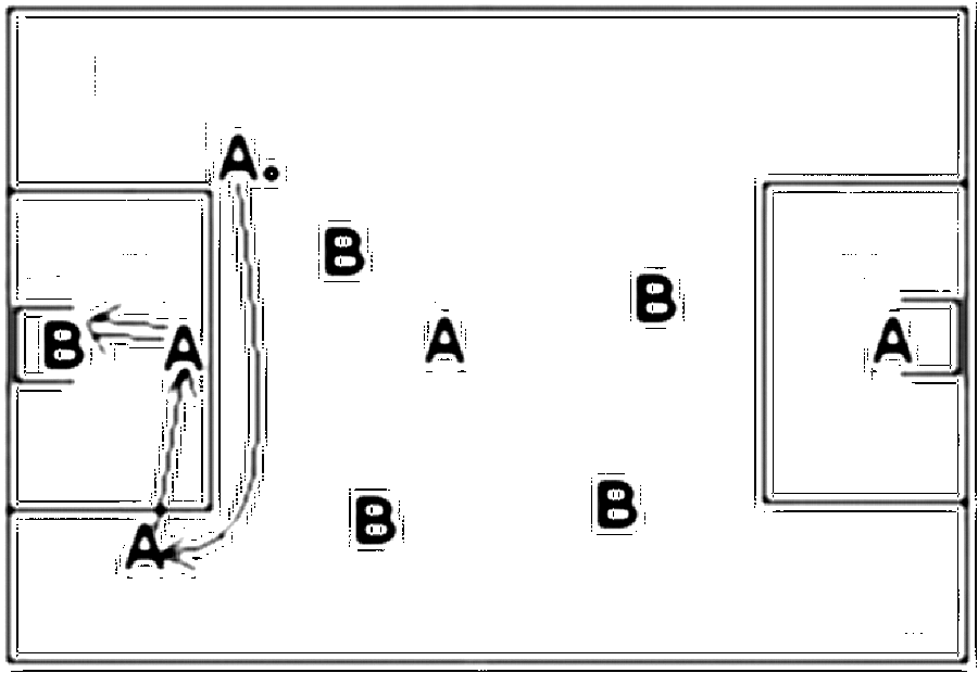 Diagramm zur Übung: Tor — Aufwärmen, oberer Amateurbereich (Nr. 2928)