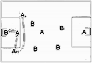 Diagramm zur Übung: Tor — Aufwärmen, oberer Amateurbereich…