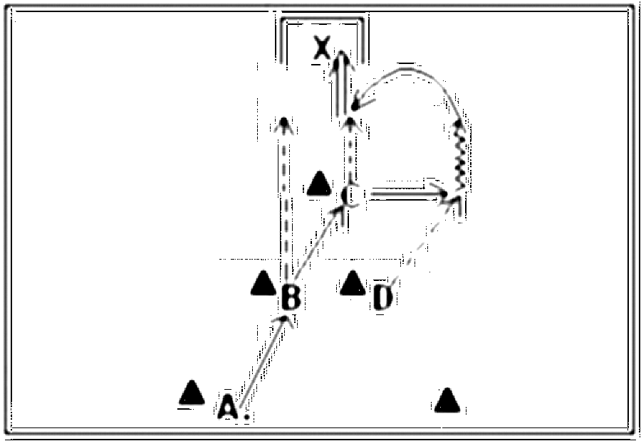 Diagramm zur Übung: A steht halbrechts kurz hinter der Mittellinie, B