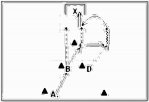 Diagramm zur Übung: A steht halbrechts kurz hinter der…