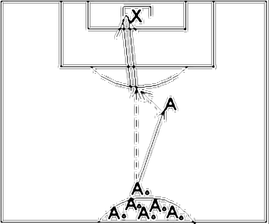 Diagramm zur Übung: Passen mit Tor — Torwart - Mannschaftstraining…