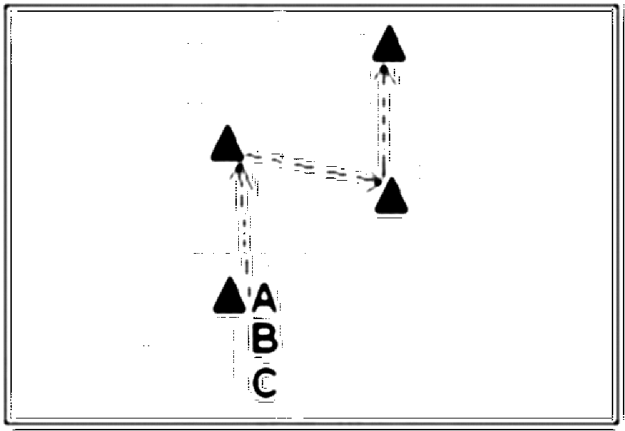 Diagramm zur Übung: Laufweg in Gruppen — Schnelligkeit, oberer…