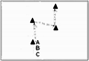 Diagramm zur Übung: Laufweg in Gruppen — Schnelligkeit…