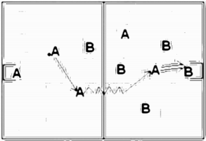 Diagramm zur Übung: Bei 3 BK, ohne KK und dauerhafter…