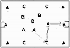 Diagramm zur Übung: Tor in Gruppen — Spielformen, oberer…
