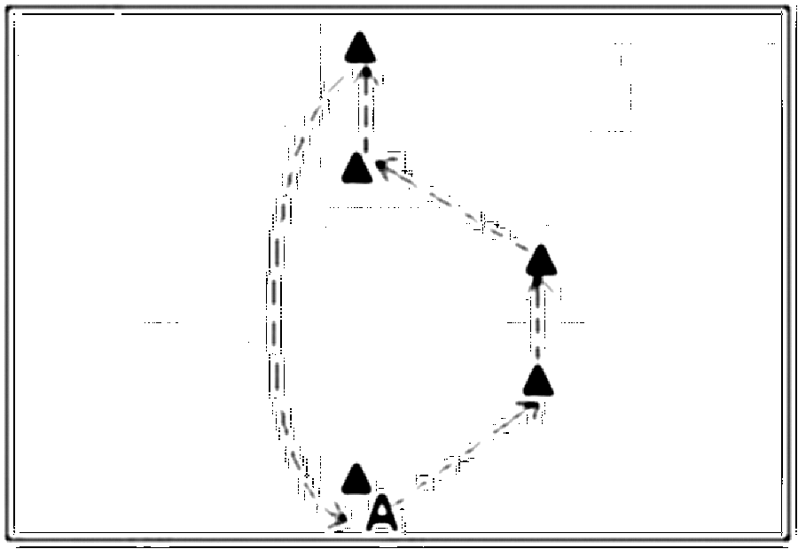 Diagramm zur Übung: A steht an der ersten Kappe läuft locker los und…