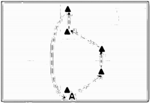 Diagramm zur Übung: A steht an der ersten Kappe läuft…